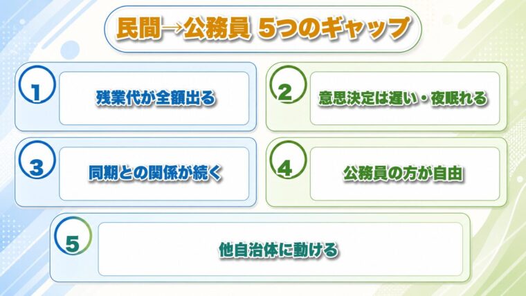 民間から公務員に転職して驚いた5つのギャップ|5つのギャップ一覧